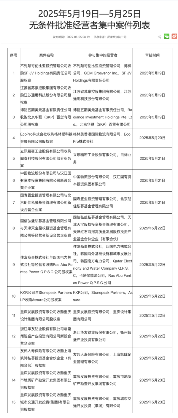 在线炒股配资公司 吉祥航空：5月旅客周转量同比上升4.97%